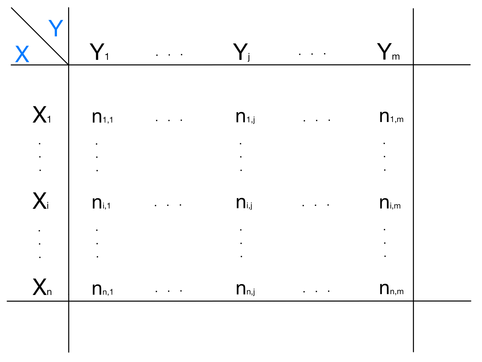 Bivariate distribution